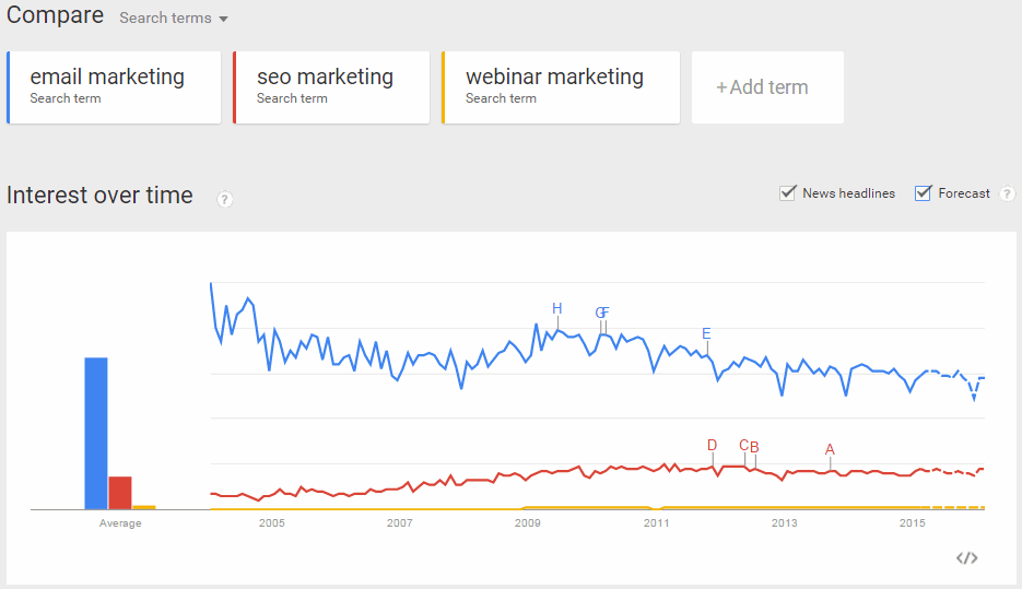 google-trends1